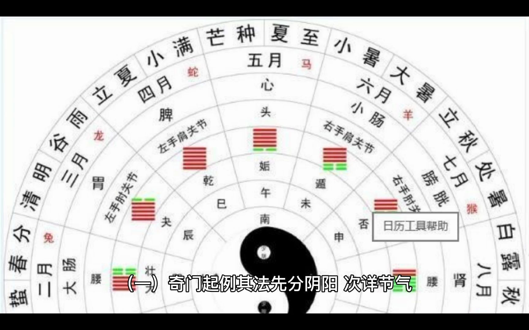 [图]民国时期《奇门正义》分享（二）