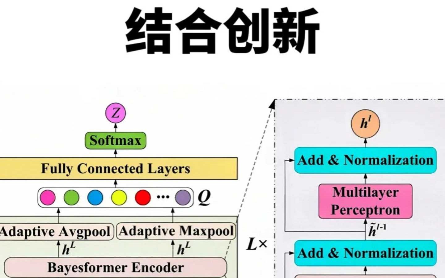 结合创新!贝叶斯+注意力机制新突破!哔哩哔哩bilibili