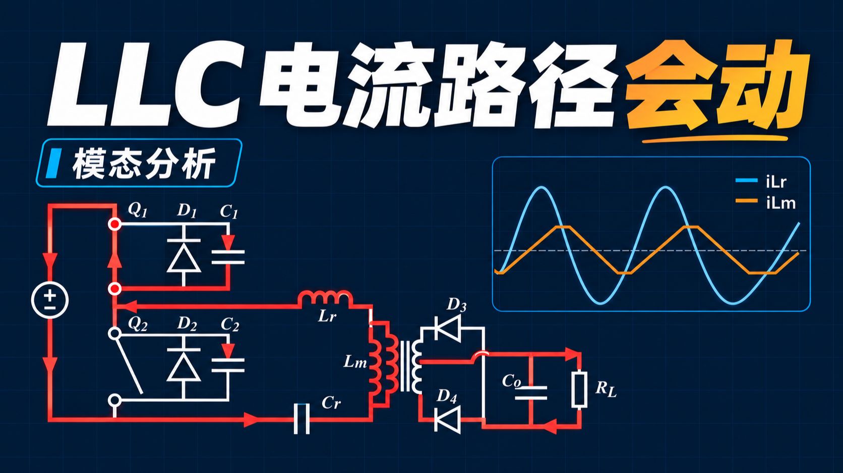 LLC 谐振变换器 10 个工作模态详解｜电流路径与波形逐段讲透