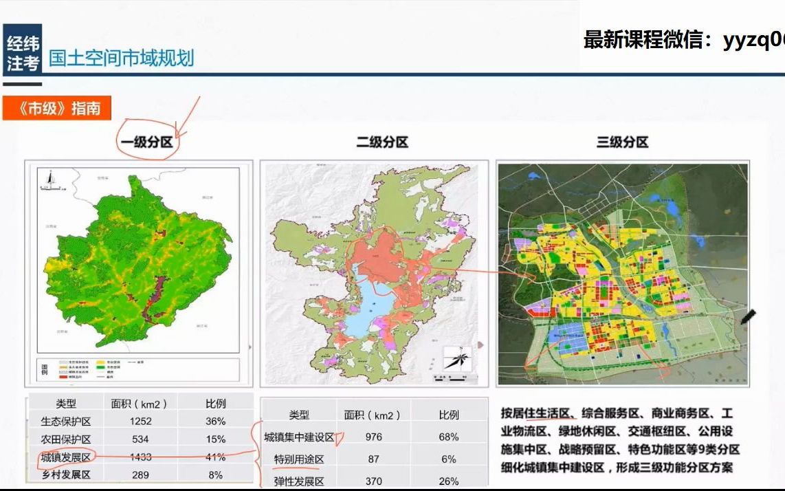 [图]08.国土空间总体规划三