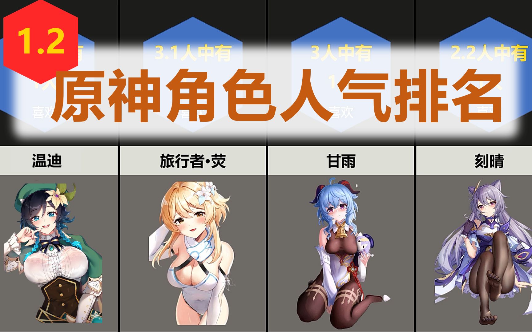 [图]【1.2版本】原神角色人气排名，甘雨登场！【比较排名】