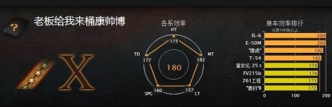 【多玩WOT】国服新效率值第一E50M,10800输出翻盘!哔哩哔哩bilibili