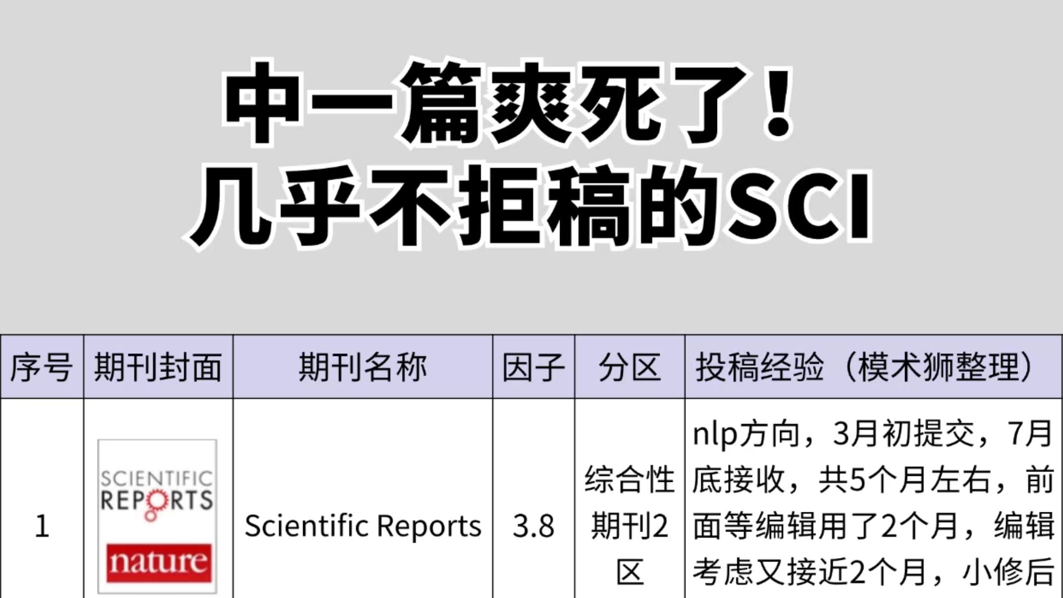 中一篇爽死了! 几乎不拒稿的SCI!哔哩哔哩bilibili