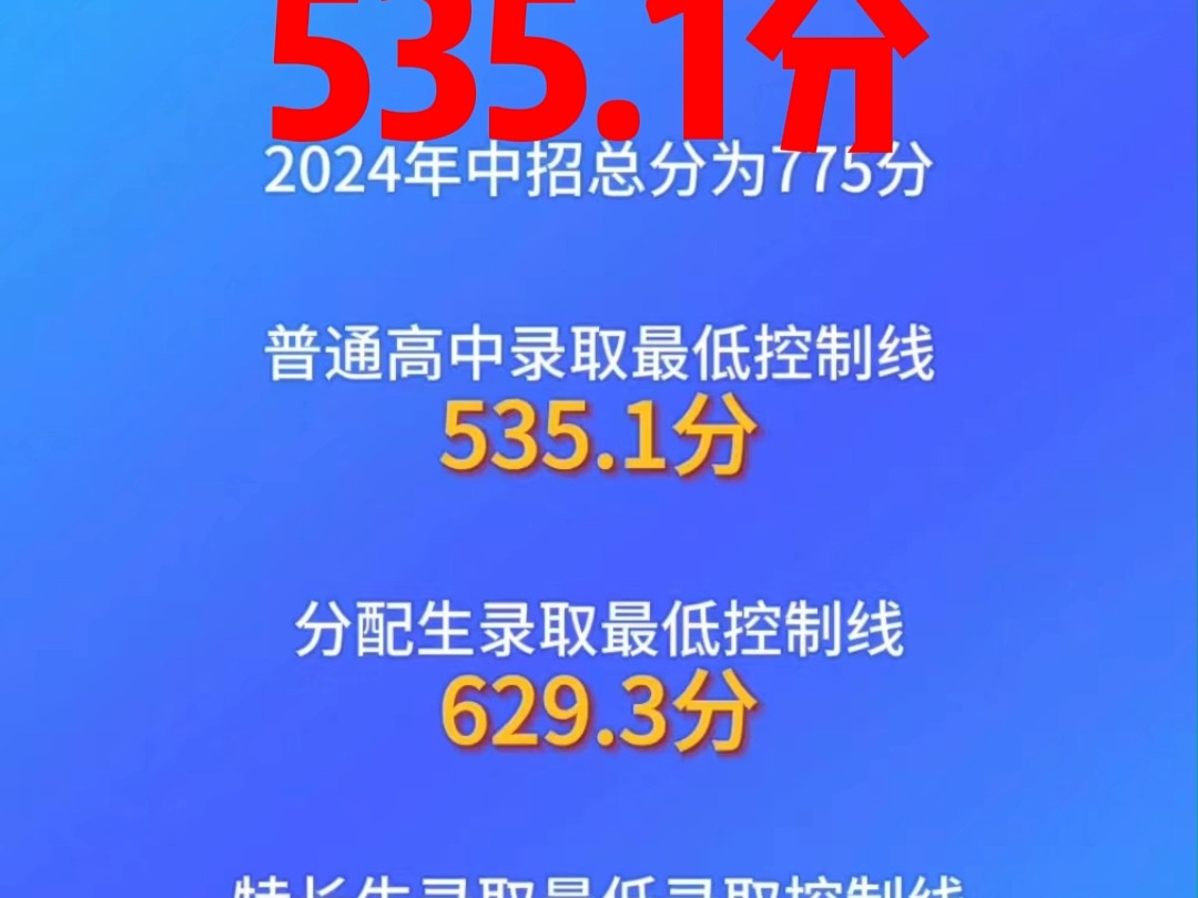 24年济源高中建档线是多少分,济源市普通高中录取控制分数线 济源2024年中招最低录取控制线发布,2024年济源中招最低录取控制线公布535.1分#济源中...