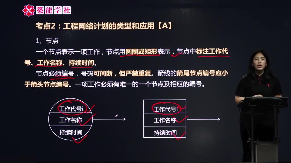 【稳过班】二建管理第26讲单代号网络图哔哩哔哩bilibili