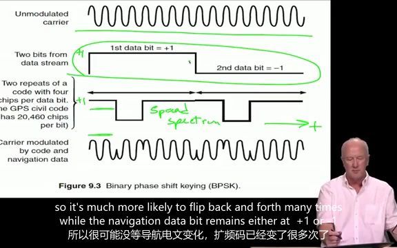 [图]【熟肉】斯坦福大学GPS原理公开课：3.6 - Frequency domain