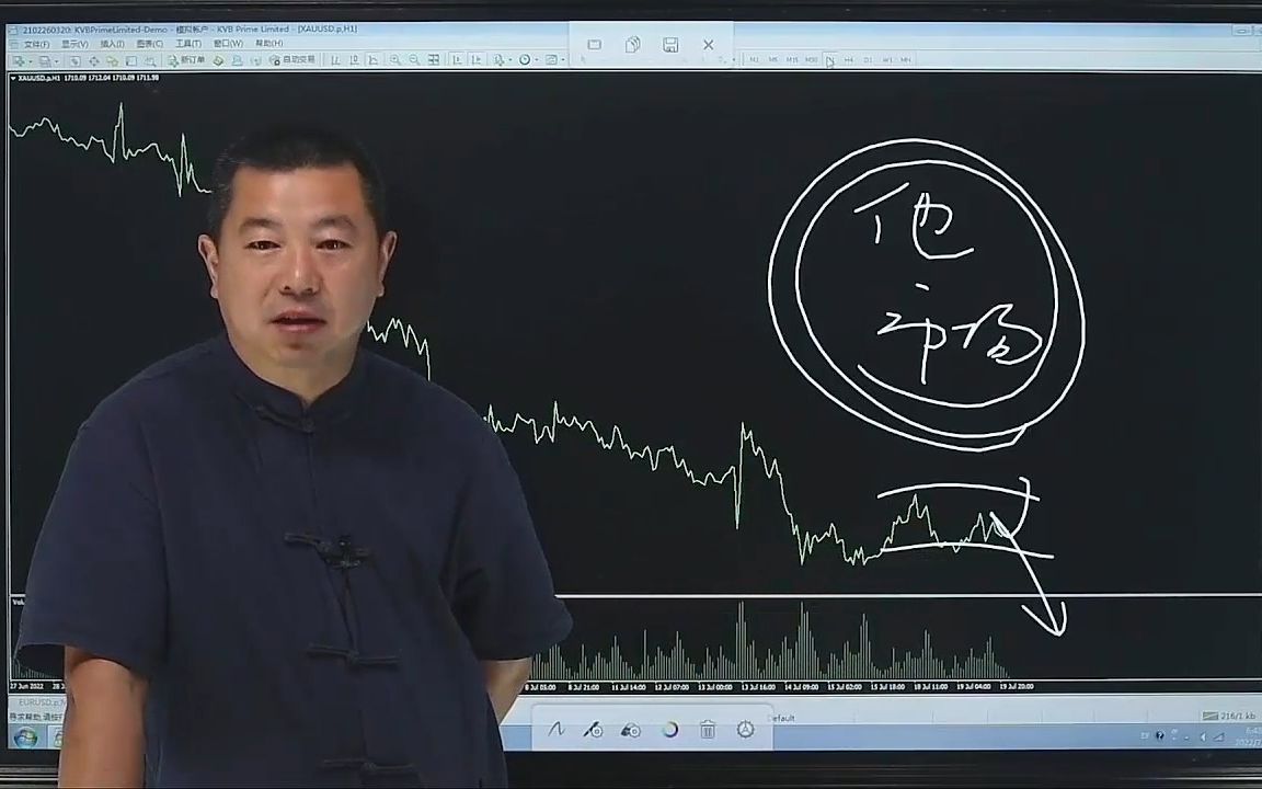 [图]巧用跟势交易，轻松判断趋势反转行情，获取买卖点