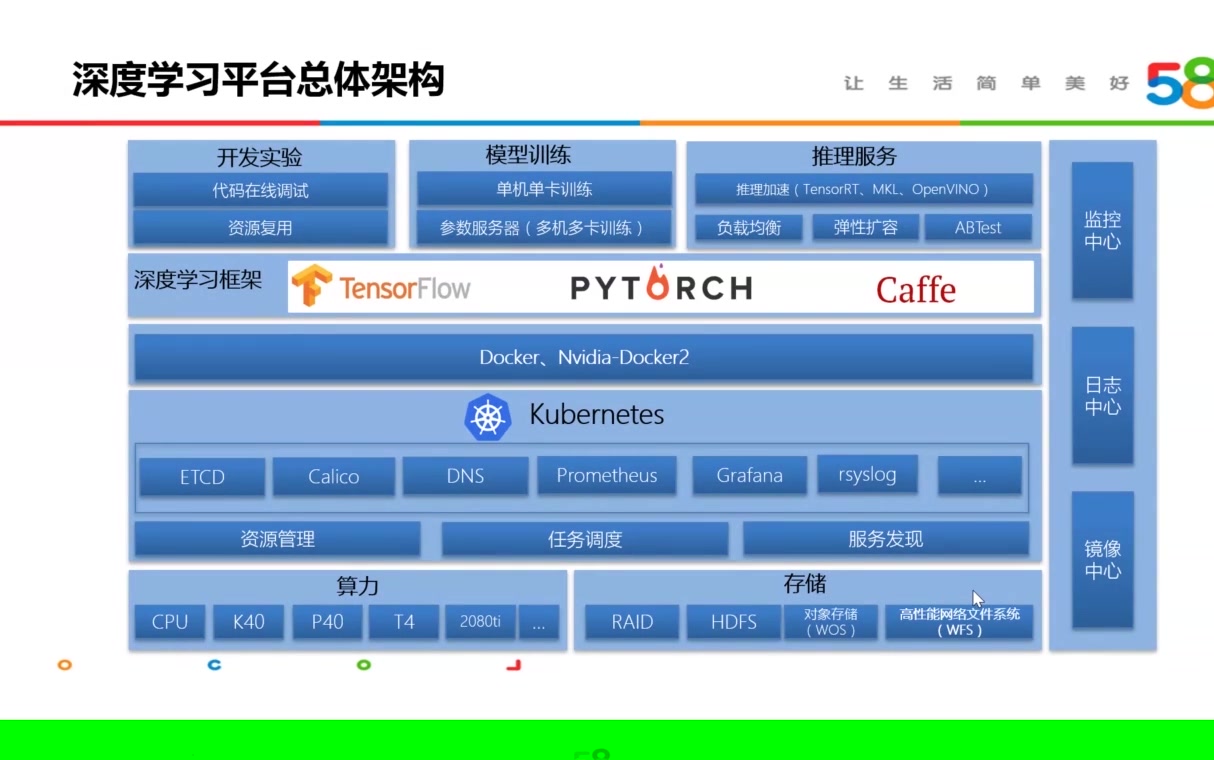 58同城深度学习平台资源使用率优——陈泽龙哔哩哔哩bilibili