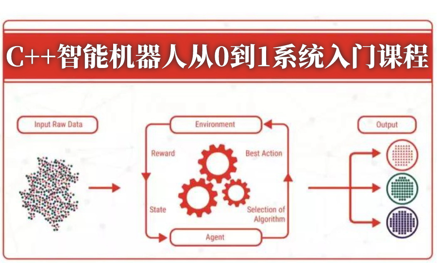 【源码笔记】C++智能机器人从0到1系统入门课程, 这绝对是我在B站见过最强最好的人工智能机器学习经典课程视频教程!零基础到精通保姆级教程!(人...