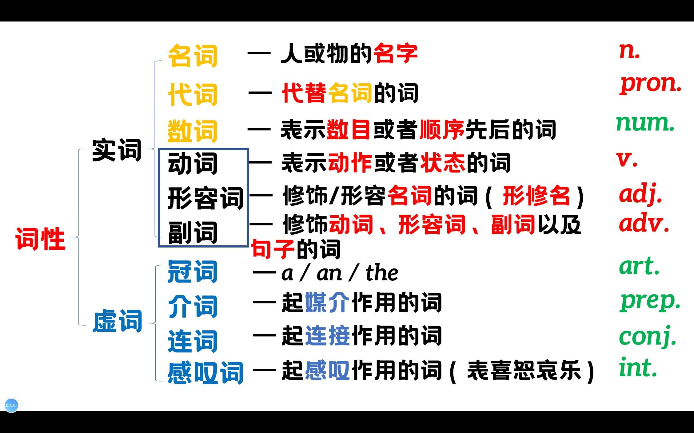 [图]五大基本句型+句子成分