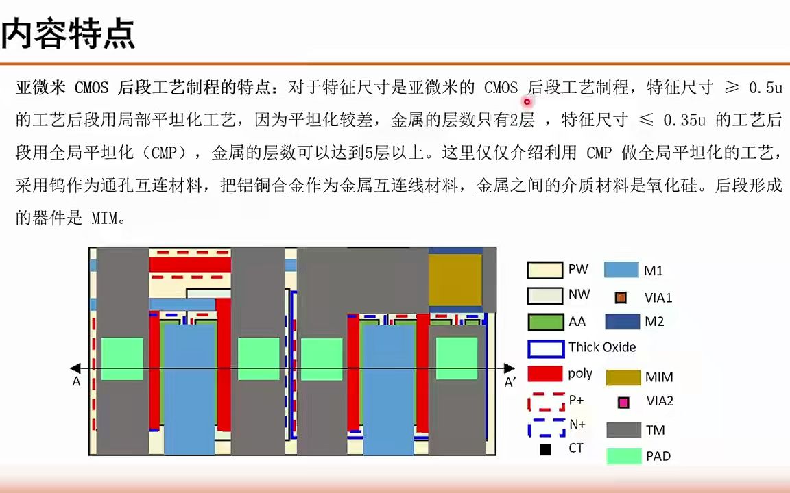 《集成电路制造工艺与工程应用》CMOS ILD&CT 工艺哔哩哔哩bilibili