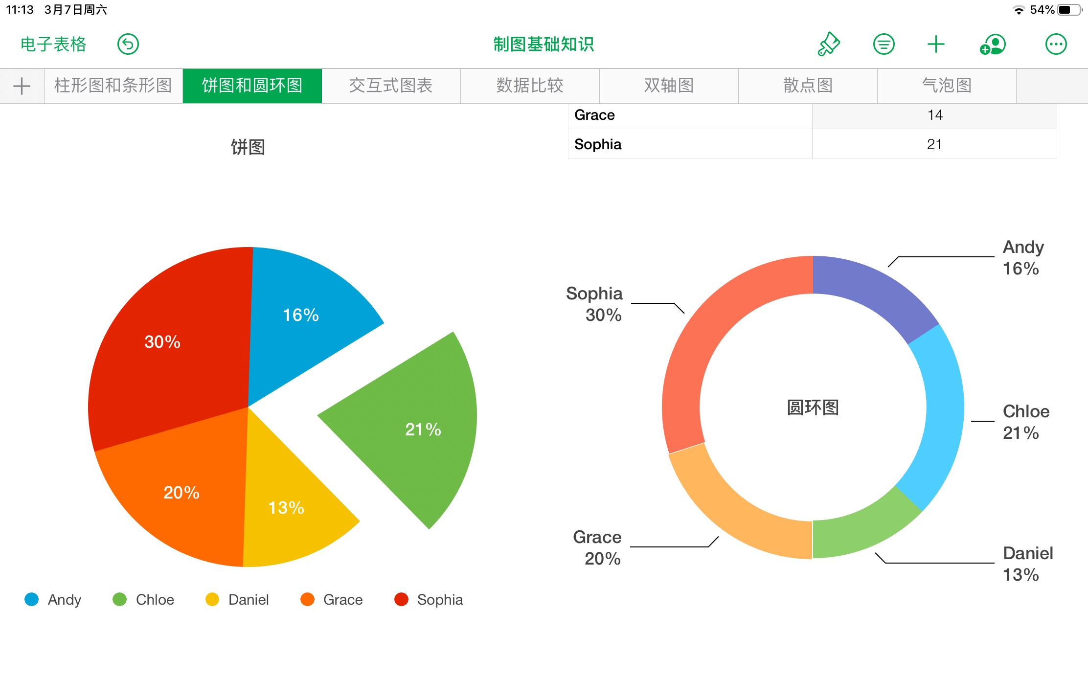 【Numbers表格】ipad统计图入门教程哔哩哔哩bilibili