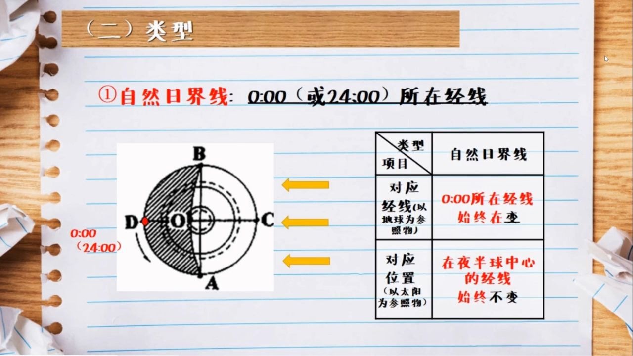 日界线的概念和计算哔哩哔哩bilibili