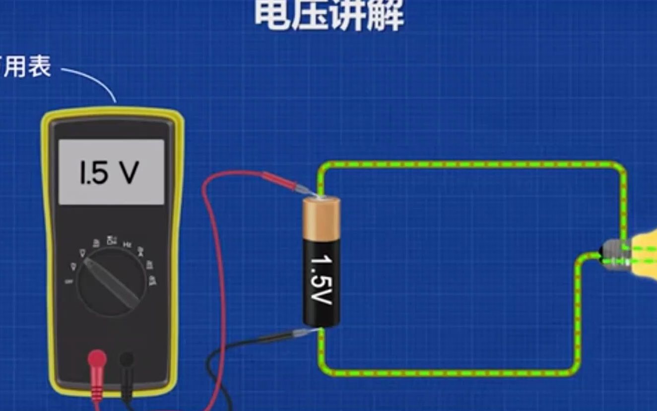 最通俗的关于电压的讲解哔哩哔哩bilibili