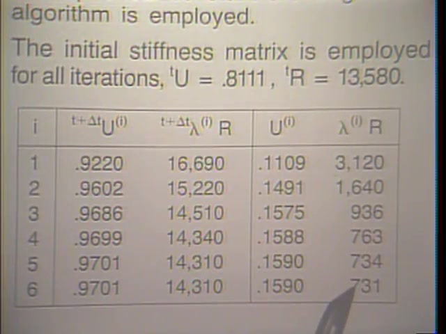 麻省理工 非线性有限元分析 (Res.2002, Nonlinear Finite Element Analysis)【英】哔哩哔哩bilibili