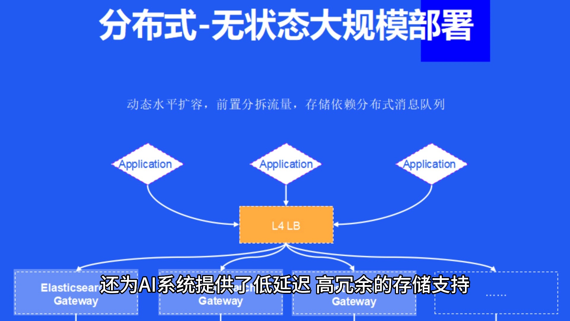 Swarm:建立去中心化AI新世界的基石哔哩哔哩bilibili