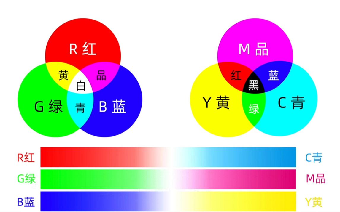 ps教程(必须掌握)摄影后期调色基本原理及案例演示-可选颜色_哔哩哔哩