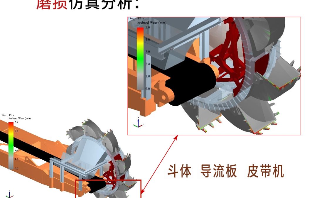 斗轮堆取料机仿真分析,提高效率,延长设备使用寿命,降低生产成本哔哩哔哩bilibili