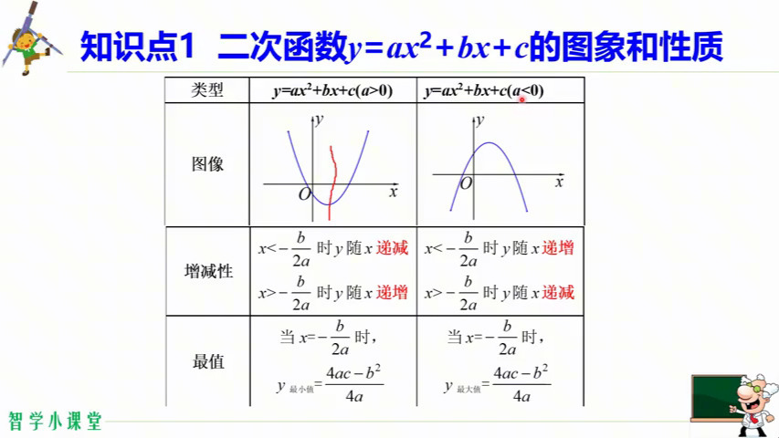 y=ax的平方的图像图片