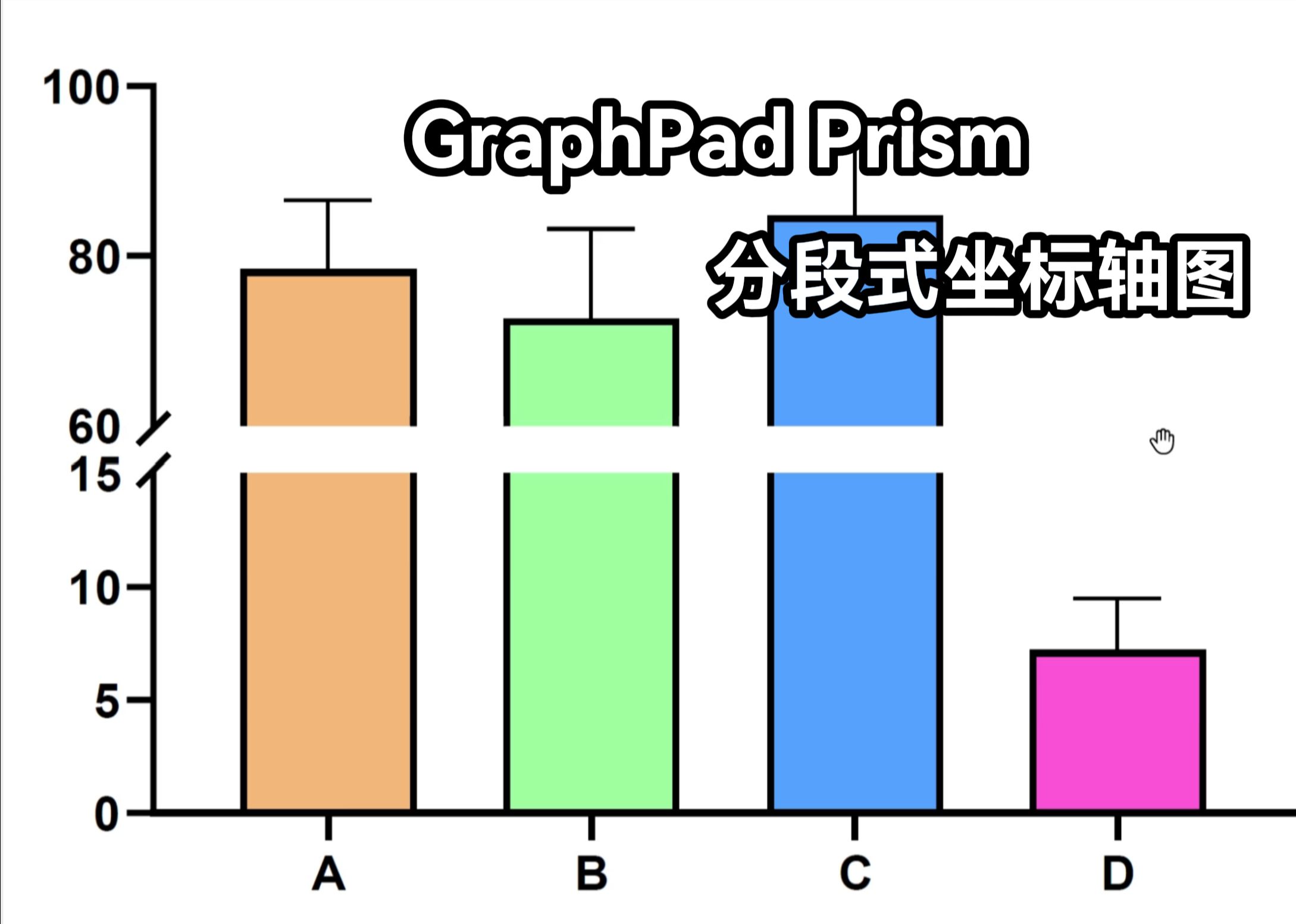 【Graphpad Prism】画分段式坐标轴图哔哩哔哩bilibili