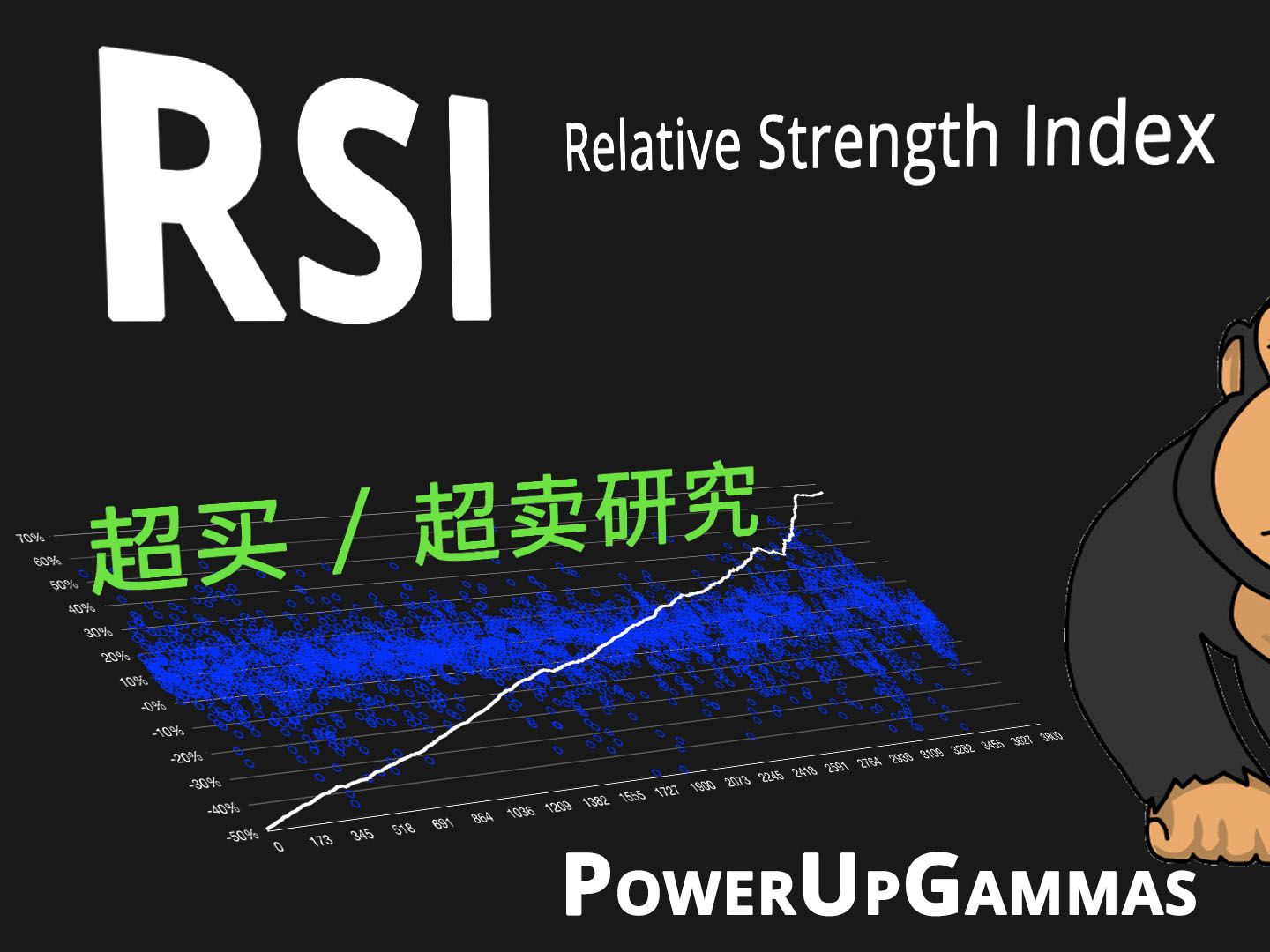 技术指标解析  RSI (Relative Strength Index) 默认的超买超卖效果研究(定量分析)哔哩哔哩bilibili