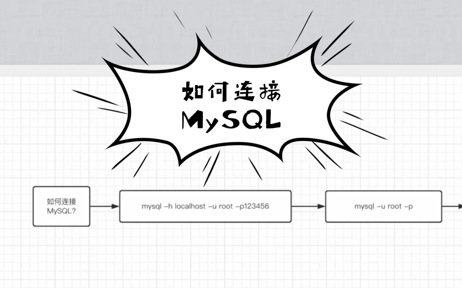 如何连接MySQL哔哩哔哩bilibili