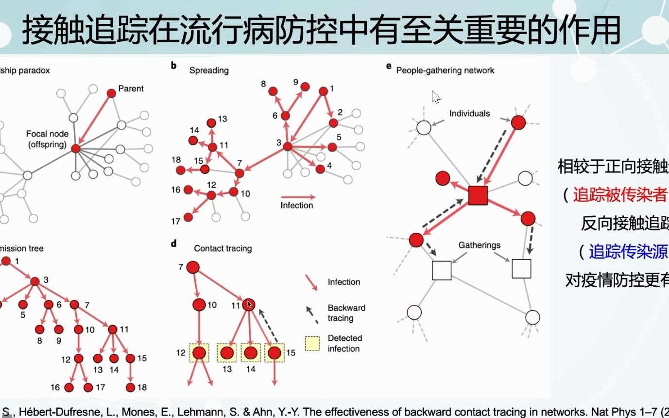 【中国优选法统筹法与经济数学研究会网络科学分会第二届学术年会】分论坛二:在线社交网络挖掘与应用哔哩哔哩bilibili