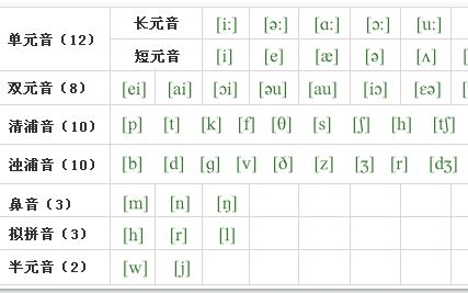 韩语的周一到周日怎么说哔哩哔哩bilibili