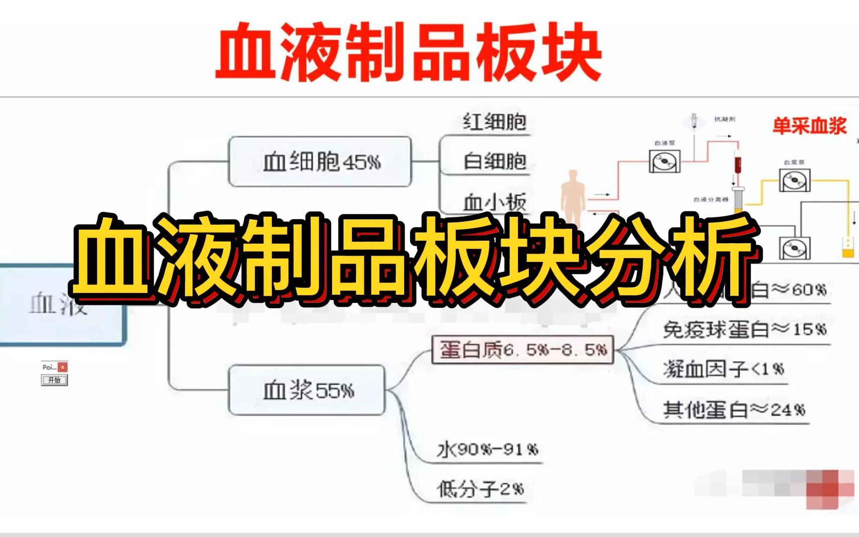 血液制品板块分析:(天坛生物,上海莱士,华兰生物,博雅生物,派林生物)哔哩哔哩bilibili