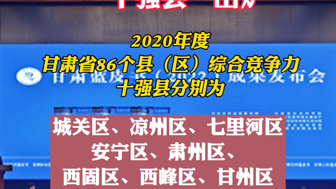 甘肃县域综合竞争力“十强县”出炉哔哩哔哩bilibili