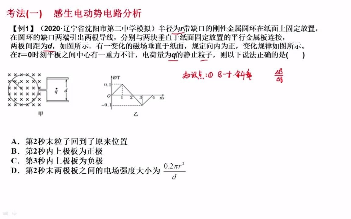 電磁感應與圖像1