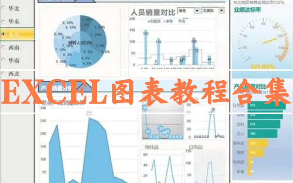 EXCEL图表制作视频教程合集哔哩哔哩bilibili