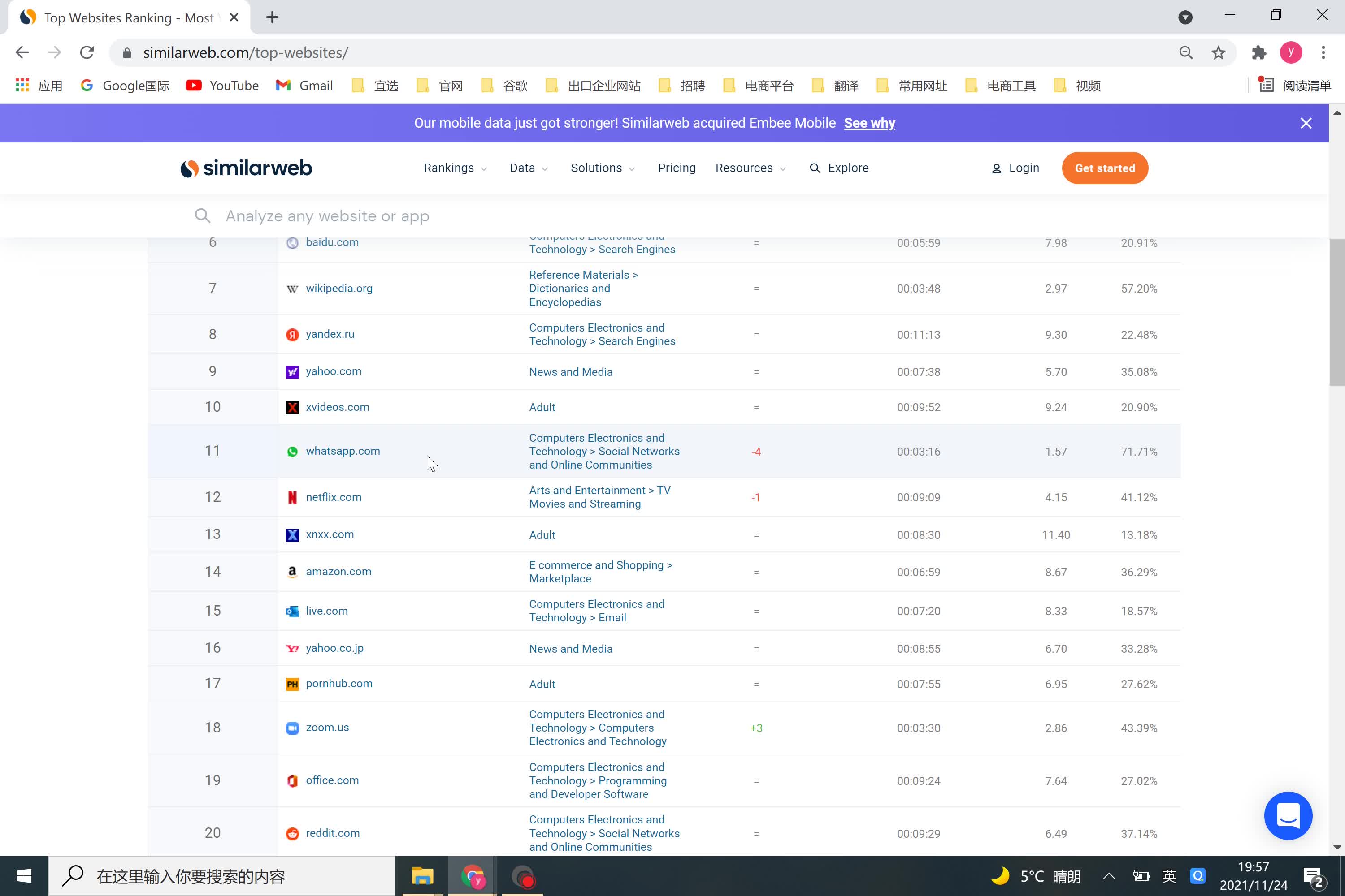 11 similarweb 和 alexcn 两个网站流量分析工具的使用