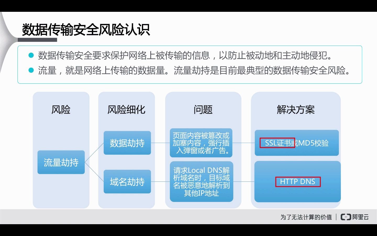 云安全入门介绍第四部分哔哩哔哩bilibili