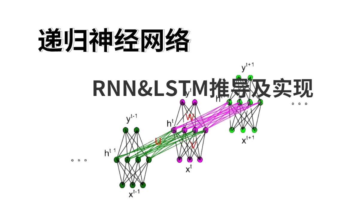 【深度学习】纯干货!递归神经网络与词向量原理解读+模型构建,通俗易懂!!神经网络|深度学习|AI 人工智能哔哩哔哩bilibili