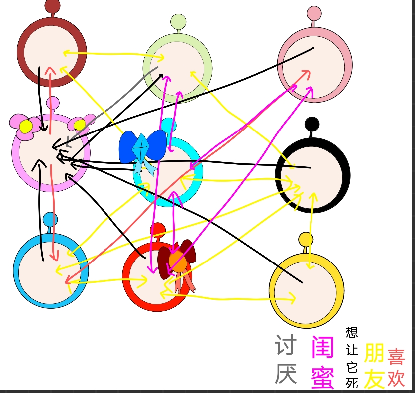 关系图哔哩哔哩bilibili