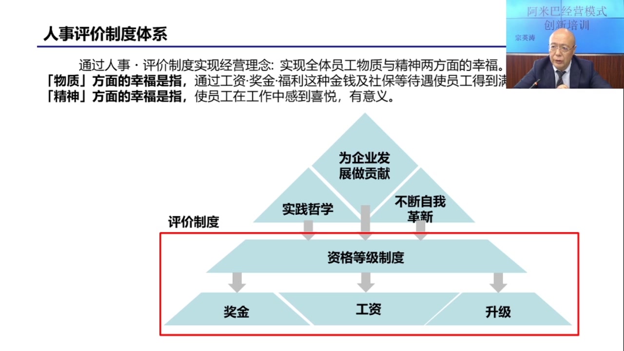 中国石油阿米巴3天培训6