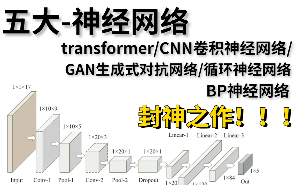 封神之作!【五大深度学习神经网络】transformer/CNN卷积神经网络/GAN生成式对抗网络/循环神经网络/BP神经网络/机器学习实战/OpenCV哔哩哔哩bilibili