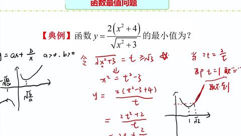 高中数学 根号函数最值问题 哔哩哔哩