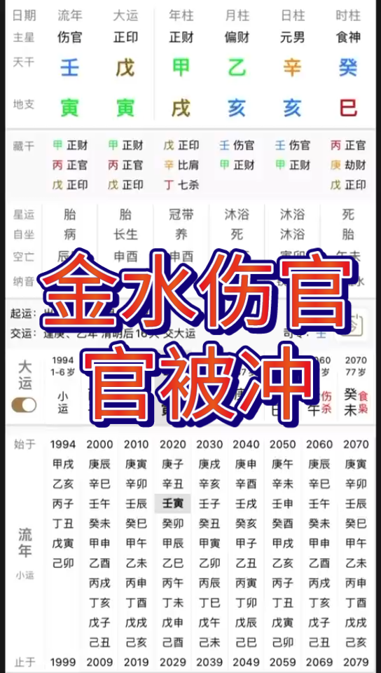 金水伤官的八字喜见火,财星多透如何求?哔哩哔哩bilibili