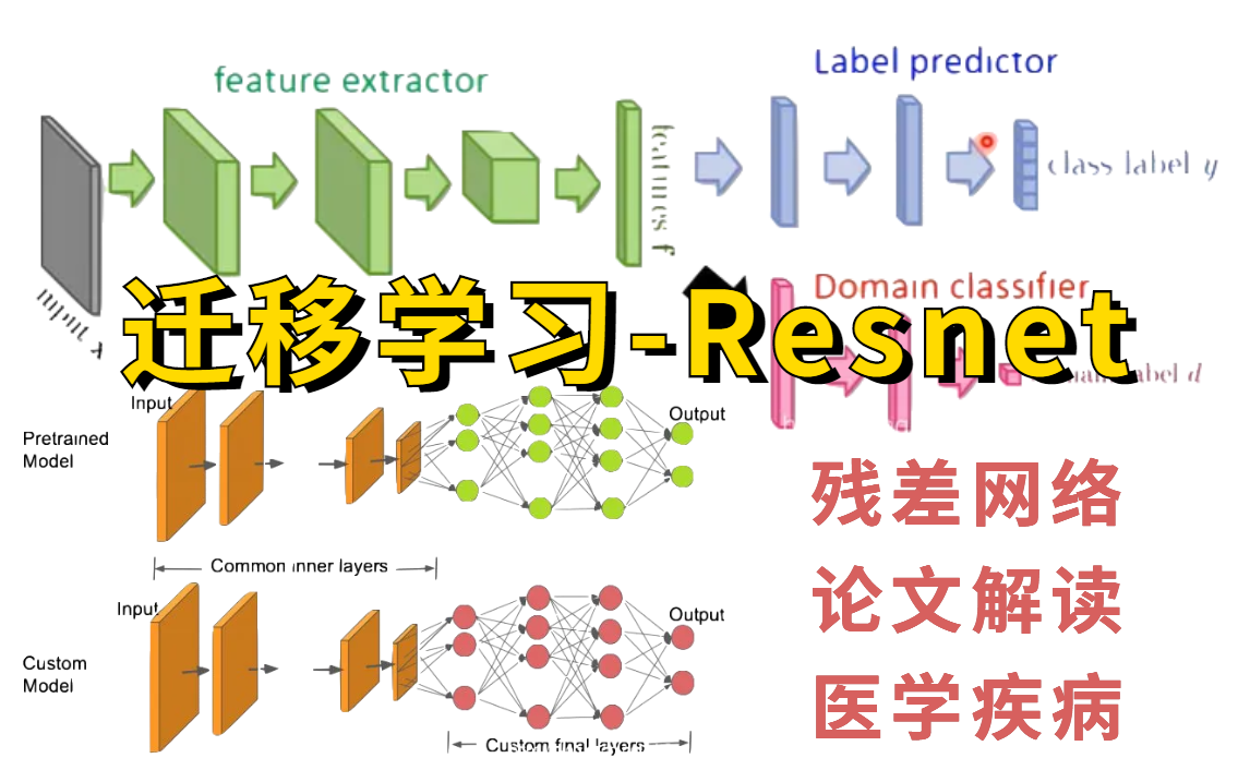 3天我居然就跟着TOP级大佬搞定了迁移学习课程!Resnet残差网络论文解读(keras框架/深度学习入门/人工智能)哔哩哔哩bilibili