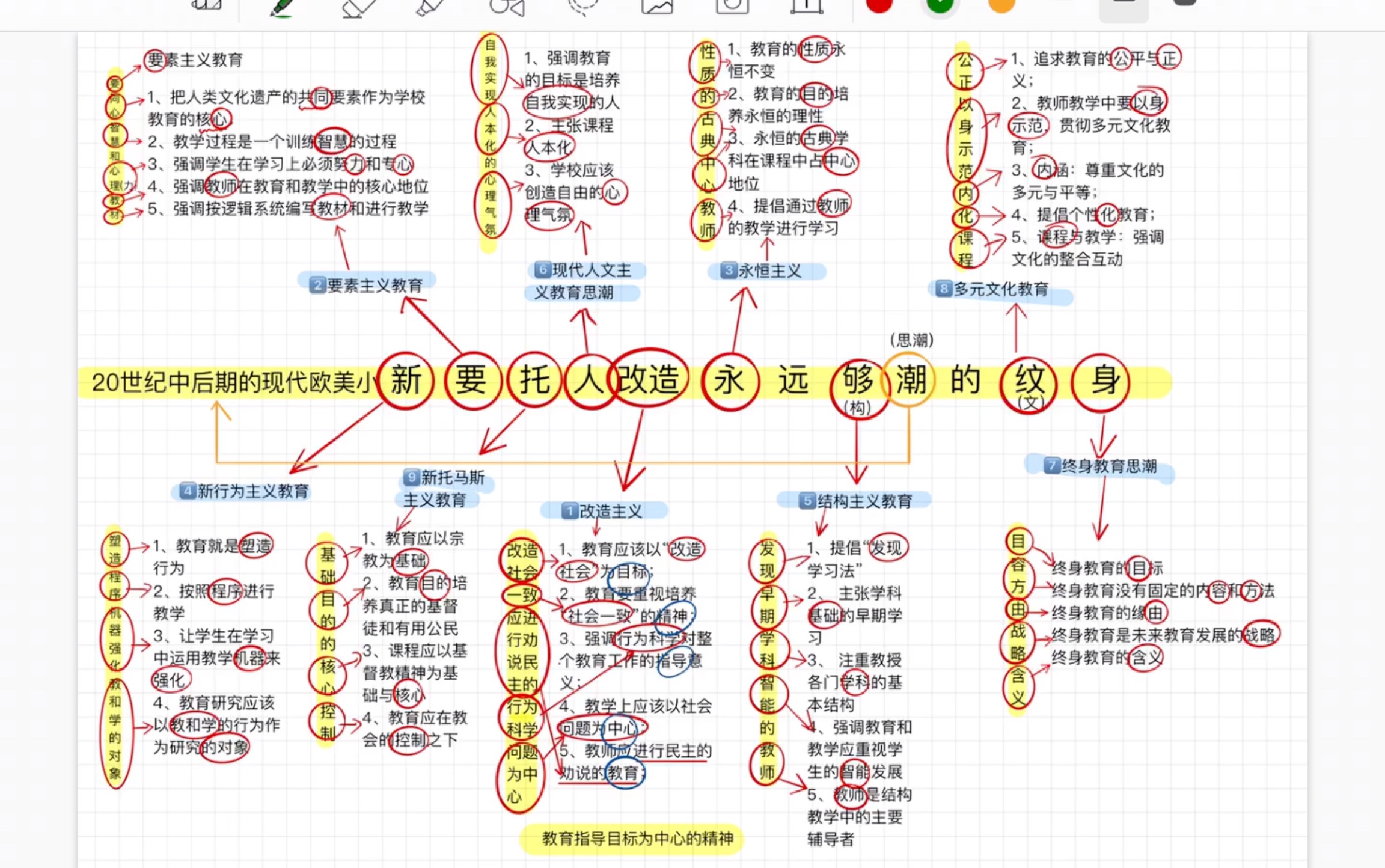 [图]333外国教育史-20世纪中后期的现代欧美教育思潮背诵口诀