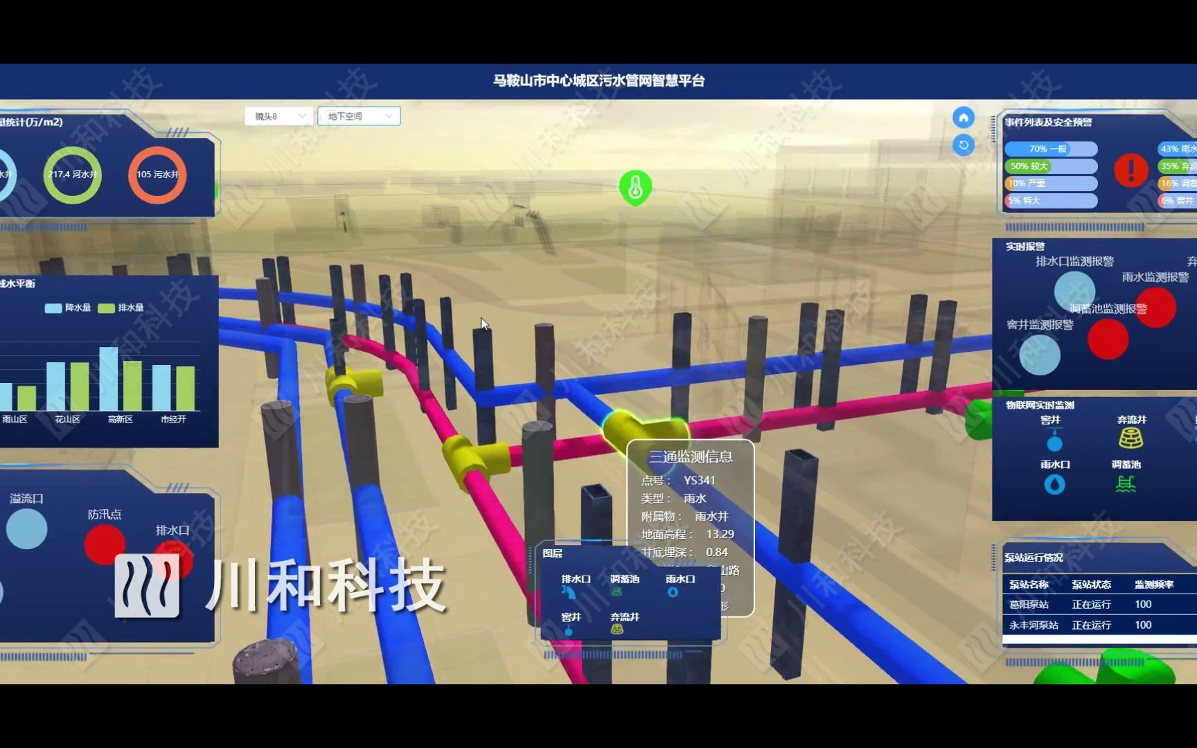管网数字孪生平台 川和科技 —web3d三维可视化大屏管理系统 webgl threejs哔哩哔哩bilibili