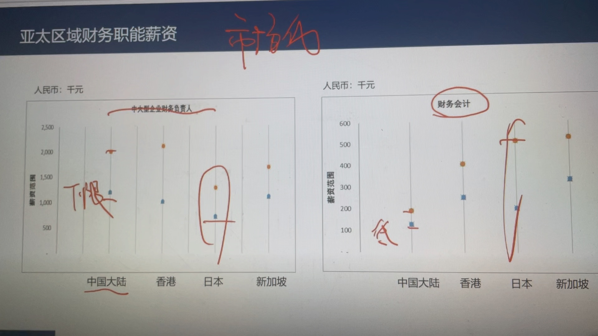 中日会计之间的差别哔哩哔哩bilibili