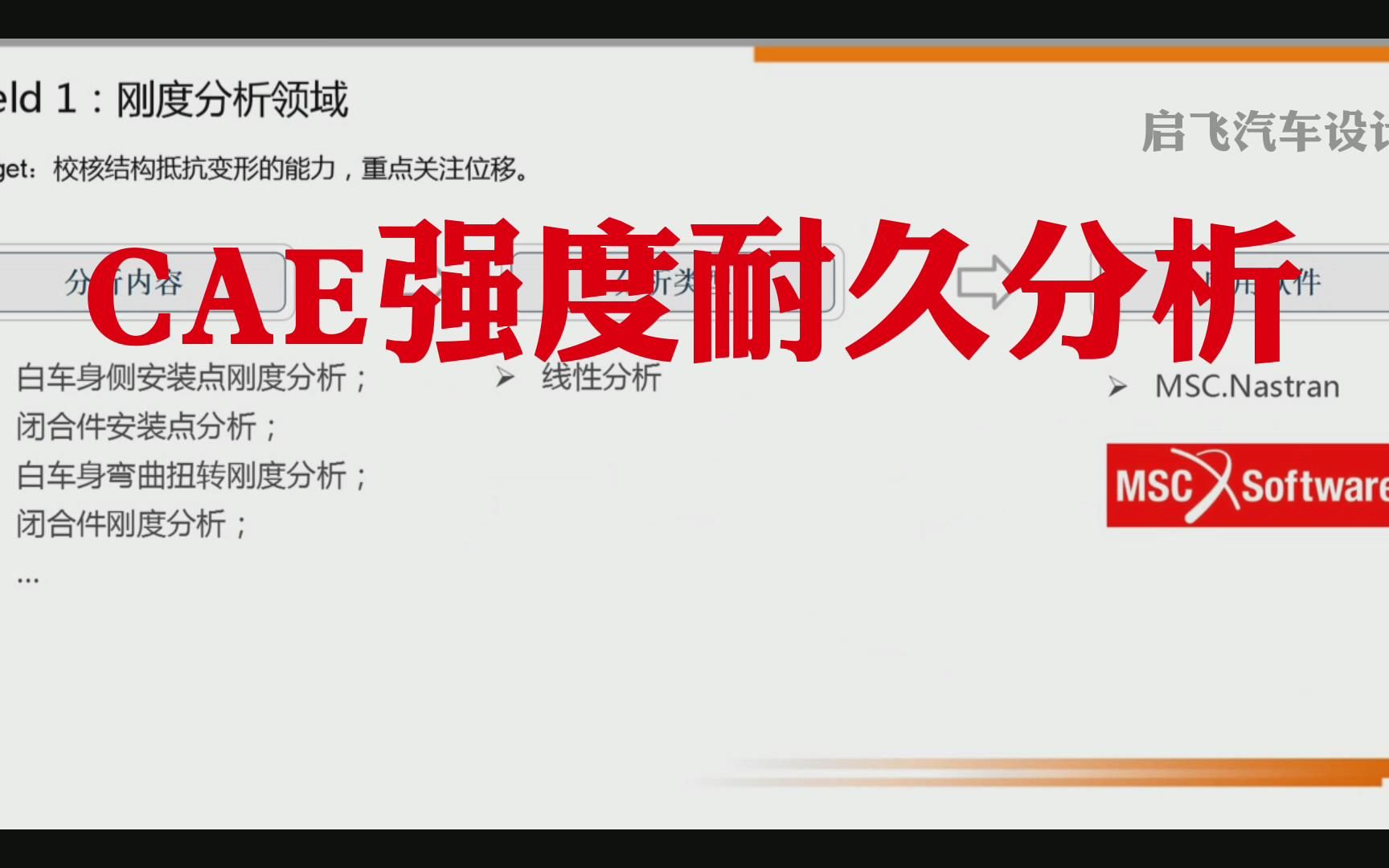 CAE学习方法汽车CAE分析实用软件介绍之强度耐久分析领域哔哩哔哩bilibili