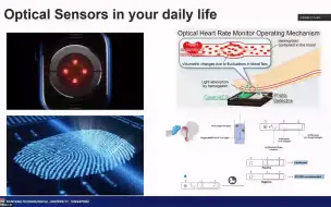 下载视频: 第一百二十六期“光子学公开课”-微腔激光传感器：新一代生物医学与智能感知技术