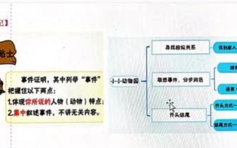 [图]21暑-四好-第四讲-写人篇小小“动物园”