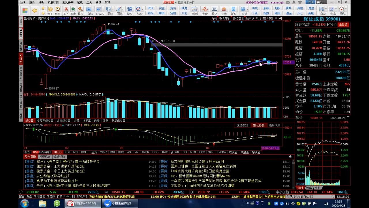 如何精准捕捉龙头股技巧和卖点,看懂后不吃亏!哔哩哔哩bilibili