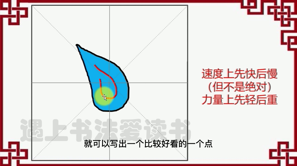 [图]【硬笔书法教程】楷书基本笔画运笔的系统学习：第一种点的写法