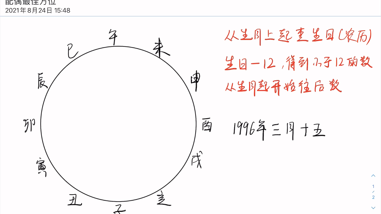 寻找对象配偶的最佳方位(理性对待,仅作参考)哔哩哔哩bilibili